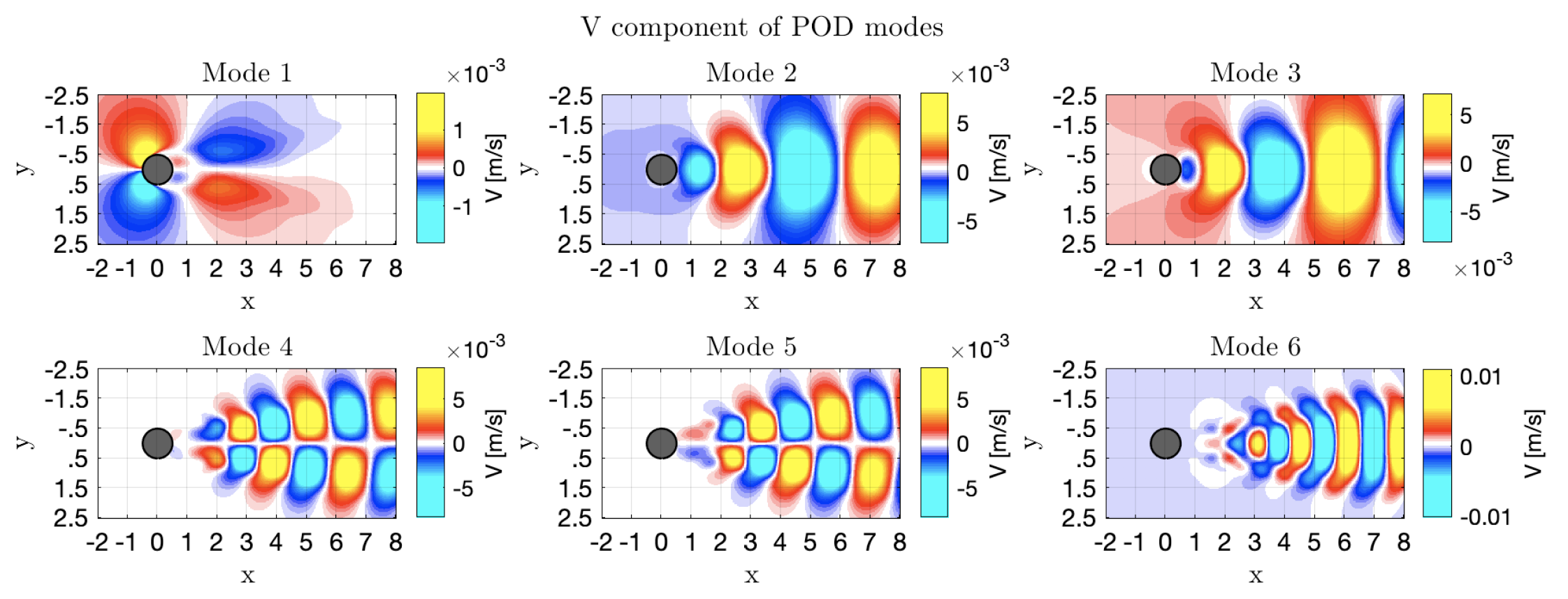 modes.png